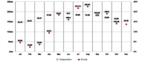 weather in kalinga